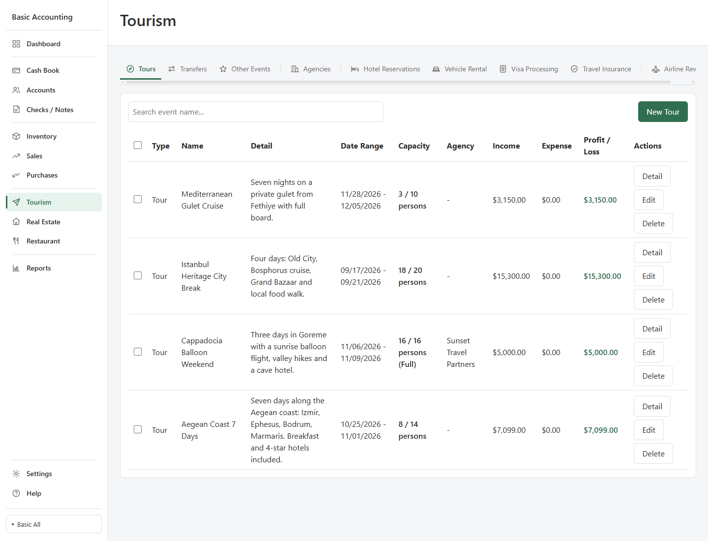 Travel Agency edition: tours, capacity and profit